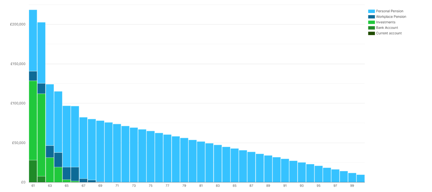 Cashflow Modelling another positive image