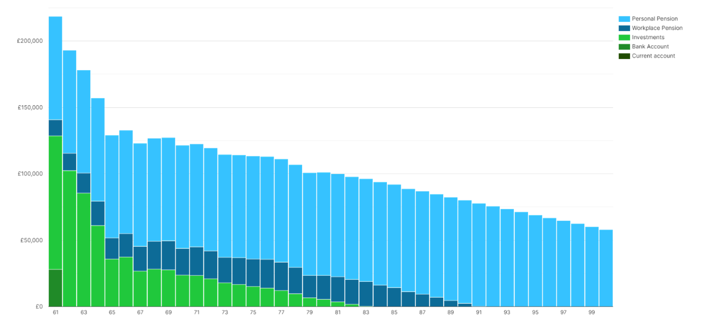 Cashflow Modelling Image 2