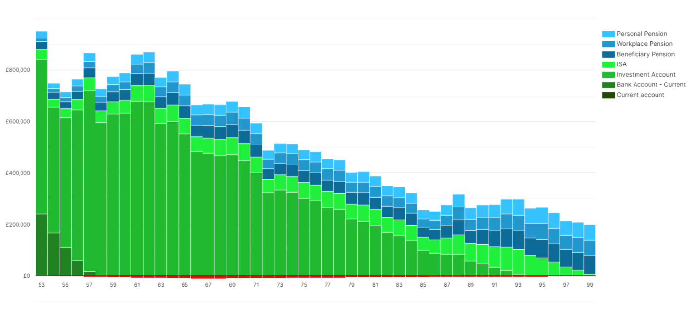 Cashflow Modelling graphic